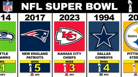 nfl standings for the super bowl|list of Super Bowl matchups.